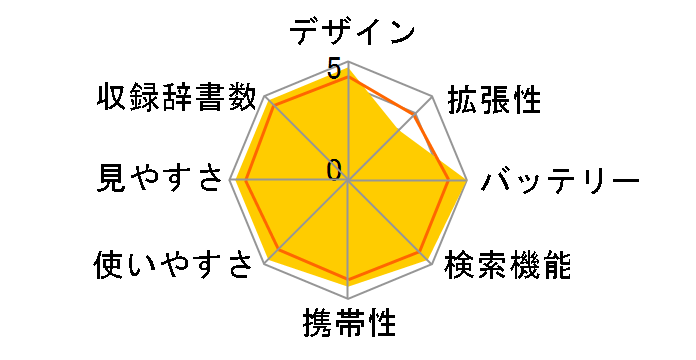 Brain PW-J1-V [�o�C�I���b�g�n]�̃��[�U�[���r���[