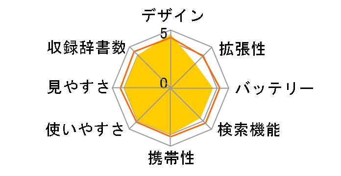 Brain PW-A1-W [�z���C�g�n]�̃��[�U�[���r���[