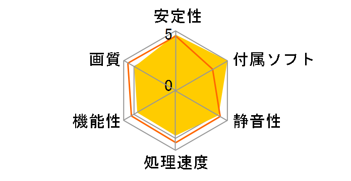 GeForce GTX 1650 D6 AERO ITX J OC [PCIExp 4GB]�̃��[�U�[���r���[