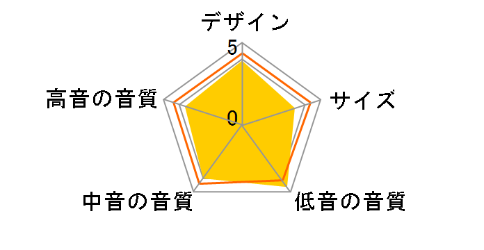 OBERON9 BA [�u���b�N�A�b�V�� �P�i]�̃��[�U�[���r���[