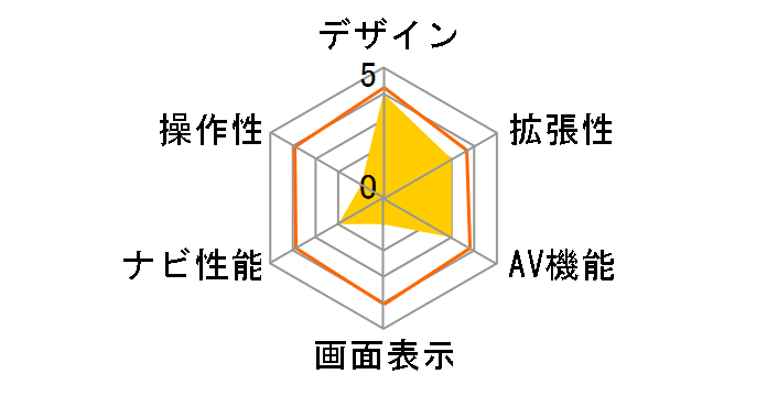 �ʑ��i�r MDV-D708BT�̃��[�U�[���r���[