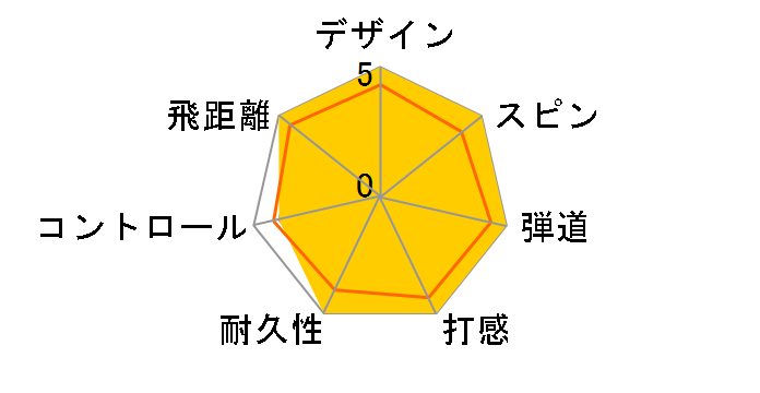 BRIDGESTONE GOLF TOUR B JGR 2021�N���f�� [�}�b�g���b�h]�̃��[�U�[���r���[