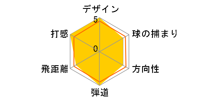 SIM2 MAX ���X�L���[ ���[�e�B���e�B�[ ���t�e�B�[ [TENSEI BLUE TM60 �t���b�N�X�FR ���t�g�F22]�̃��[�U�[���r���[