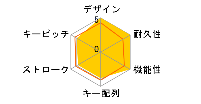 OWL-BTKB6301TP-BKGY [�u���b�N+�O���[]�̃��[�U�[���r���[