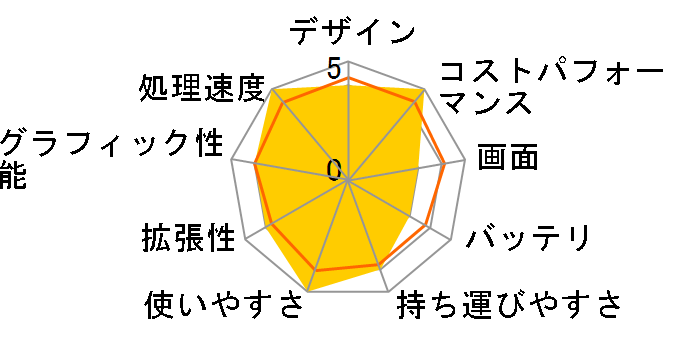 Vostro 14 3000(3405) ���i.com���� �v���~�A�� Ryzen 5 3500U�E8GB�������E512GB SSD�E�t��HD���ڃ��f���̃��[�U�[���r���[