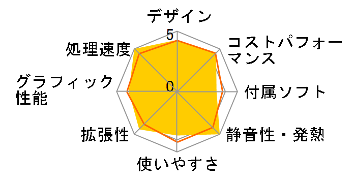 STYLE-M0B5-RP54-EZX Ryzen 5 PRO 4650G/8GB������/500GB SSD/350W�̃��[�U�[���r���[