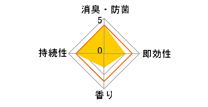 ���ցE���r���O�p ���L�� CLEAN MIST ������ 280ml�̃��[�U�[���r���[