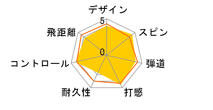 PRO V1 �_�u���i���o�[ 2021�N���f�� [�z���C�g]�̃��[�U�[���r���[