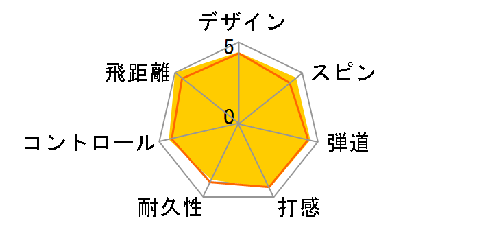 PRO V1x �_�u���i���o�[ 2021�N���f�� [�z���C�g]�̃��[�U�[���r���[