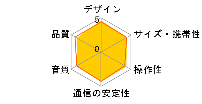 CLIP 4 [�z���C�g]�̃��[�U�[���r���[