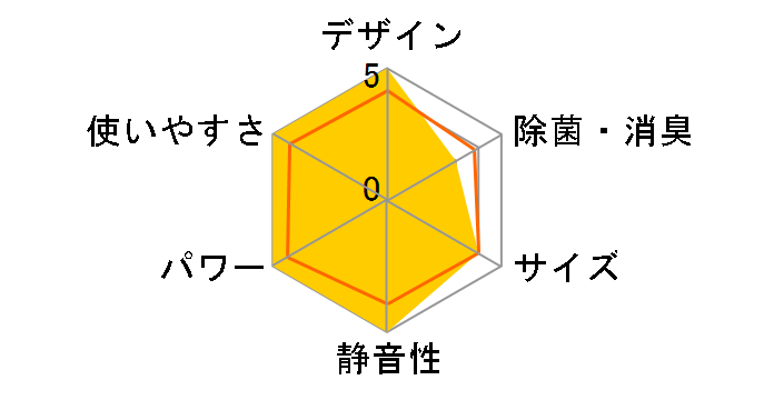 ������ MSZ-X2221�̃��[�U�[���r���[