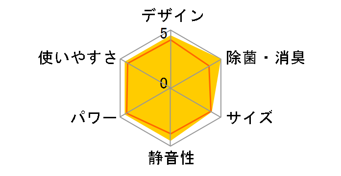 ������ MSZ-X3621�̃��[�U�[���r���[