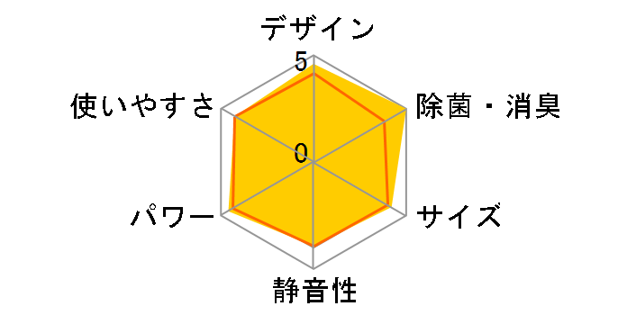 ������ MSZ-R2221�̃��[�U�[���r���[