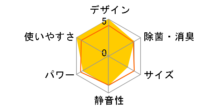 ������ MSZ-S2221-W [�p�[���z���C�g]�̃��[�U�[���r���[