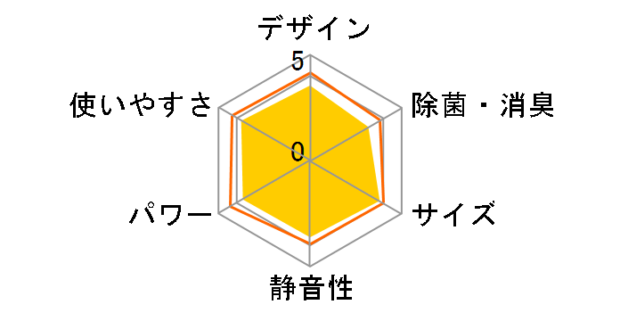 ������ MSZ-GE2221�̃��[�U�[���r���[