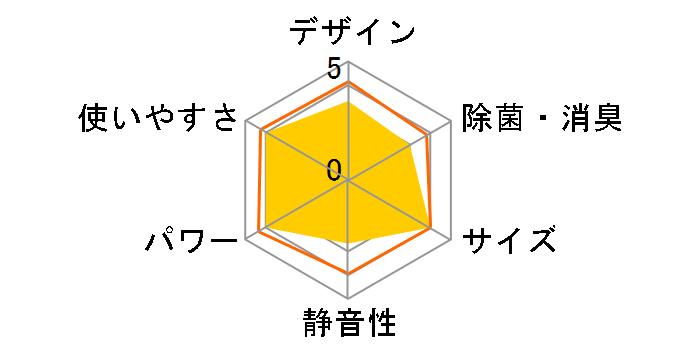 ������ MSZ-GE2521�̃��[�U�[���r���[