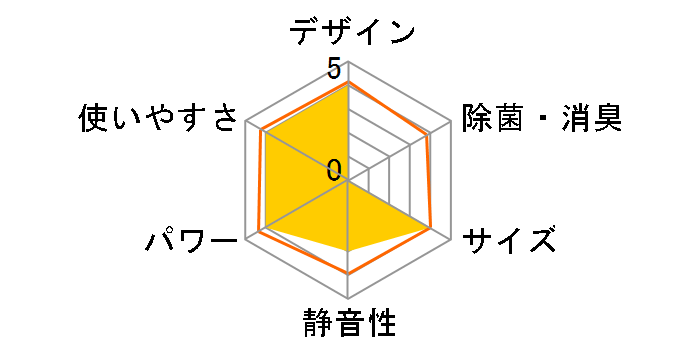 ������ MSZ-GE3621�̃��[�U�[���r���[