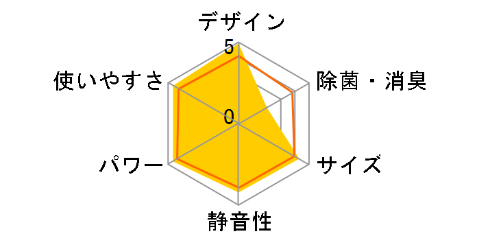  MSZ-GE5621S̃[U[r[