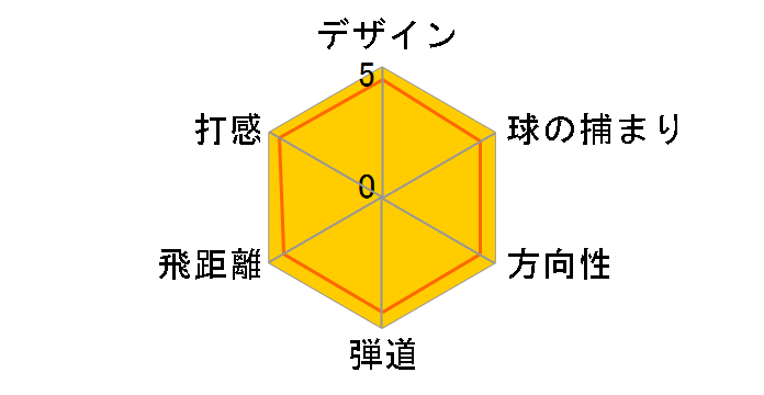 SIM2 MAX D �h���C�o�[ ���f�B�[�X [TENSEI BLUE TM40 �t���b�N�X�FL ���t�g�F12]�̃��[�U�[���r���[