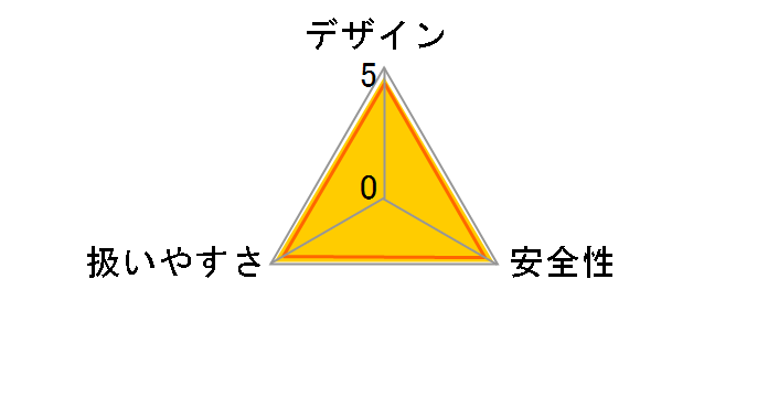 TD172DRGX []̃[U[r[