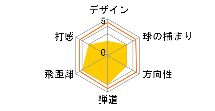 SIM2 MAX OS �A�C�A�� 5�{�Z�b�g [KBS MAX MT85 JP �t���b�N�X�FR]�̃��[�U�[���r���[