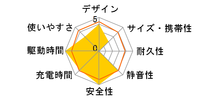 AC200P�̃��[�U�[���r���[