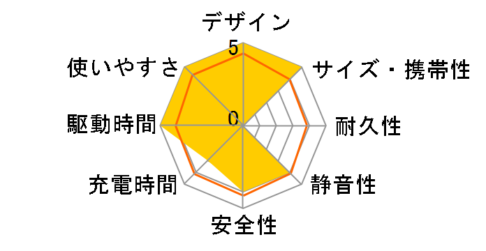 EB150 [��]�̃��[�U�[���r���[