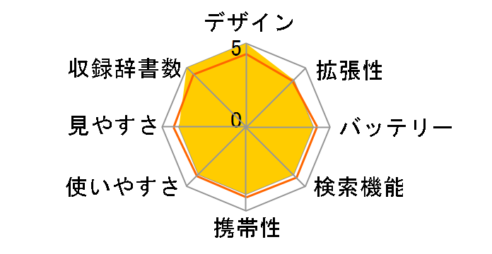 �G�N�X���[�h XD-SG5000RD [���b�h]�̃��[�U�[���r���[