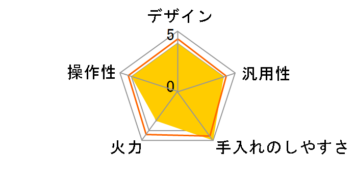 IHC-WKG3S�̃��[�U�[���r���[