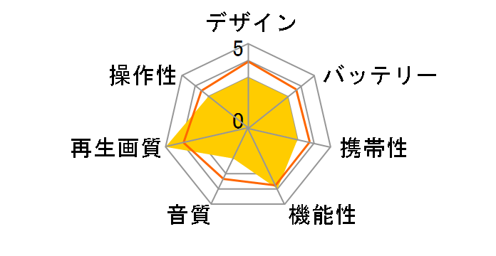 GH-PBD11BC�̃��[�U�[���r���[