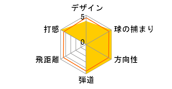 SIM2 MAX �A�C�A�� 5I [TENSEI BLUE TM60 �t���b�N�X�FS]�̃��[�U�[���r���[