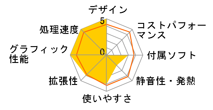 LEVEL-C046-LCiX7-RJX Core i7 10700/16GB������/500GB SSD/GTX 1660 SUPER�̃��[�U�[���r���[