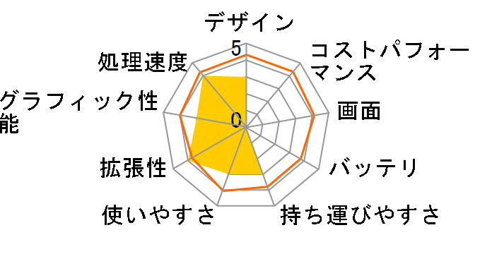 mouse K5-M16-KK-B ���i.com���� Core i7 10750H/MX350/16GB������/512GB NVMe SSD/Office Home and Business 2019/15.6�^�t��HD�t�����ڃ��f���̃��[�U�[���r���[