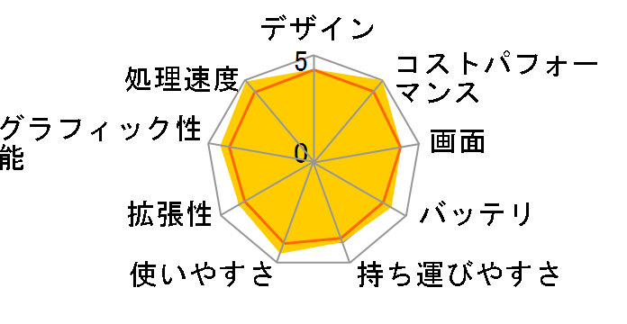 mouse K5-M32-KK ���i.com���� Core i7 10750H/MX350/32GB������/512GB NVMe SSD+1TB HDD/15.6�^�t��HD�t�����ڃ��f���̃��[�U�[���r���[