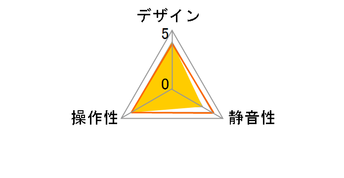 GC03-T102BB̃[U[r[