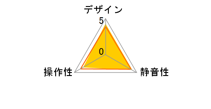 RH002�̃��[�U�[���r���[