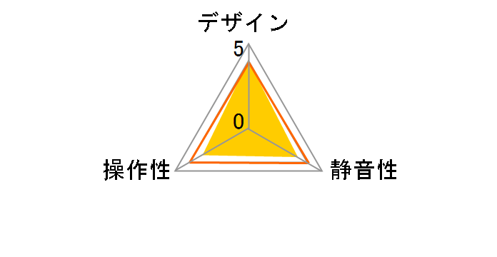 RH003�̃��[�U�[���r���[