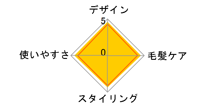 SALONIA �X�g���[�g�w�A�A�C���� 15mm SL-004SPK [�t���b�V���A�b�v�s���N]�̃��[�U�[���r���[