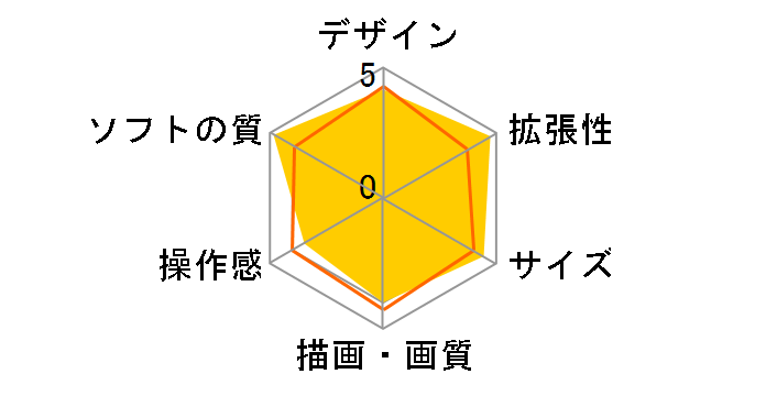 Nintendo Switch �����X�^�[�n���^�[���C�Y �X�y�V�����G�f�B�V�����̃��[�U�[���r���[