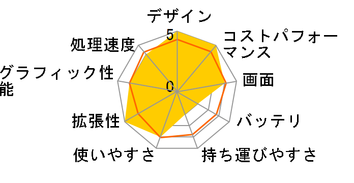 dynabook T6 P1T6RPEG�̃��[�U�[���r���[