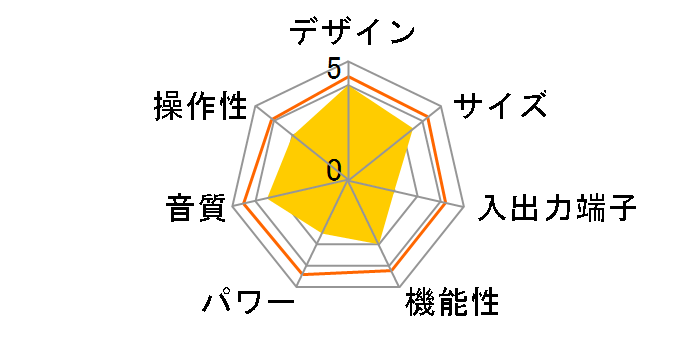 JADE Soleil [Cocoa]�̃��[�U�[���r���[