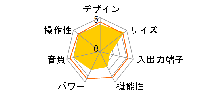 LifeStyle Sound System(JADE Soleil�~Radius90) [Amethyst Purple�~White]�̃��[�U�[���r���[