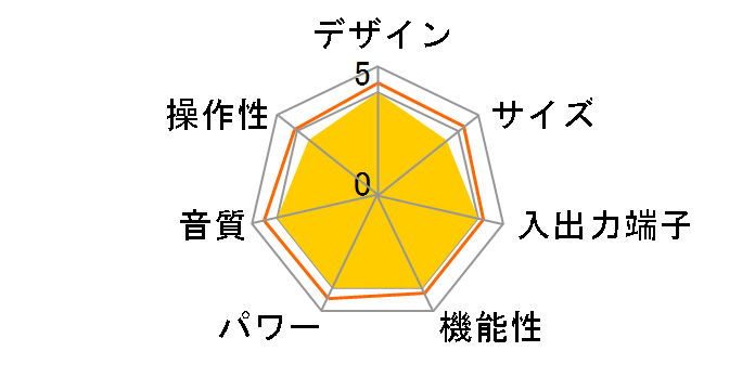 CXA61�̃��[�U�[���r���[