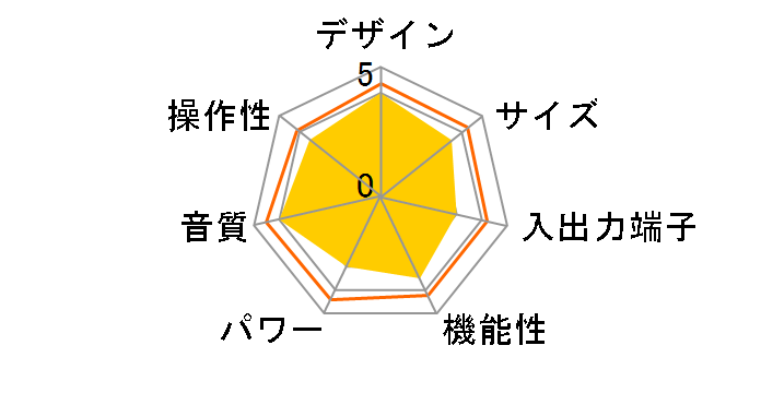 AXA35�̃��[�U�[���r���[