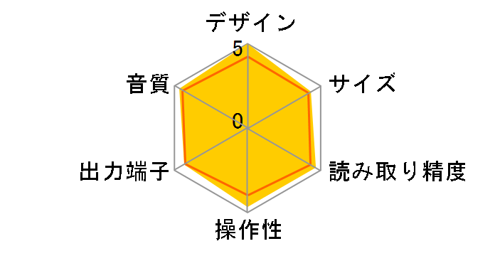 AXC35�̃��[�U�[���r���[