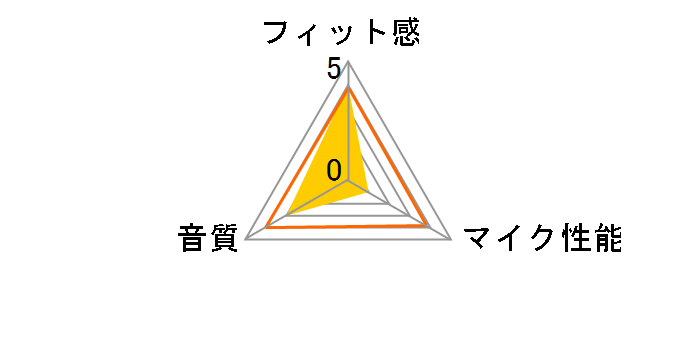SHIDO�F001&SHIDO�F002 �o���h���p�b�N�̃��[�U�[���r���[