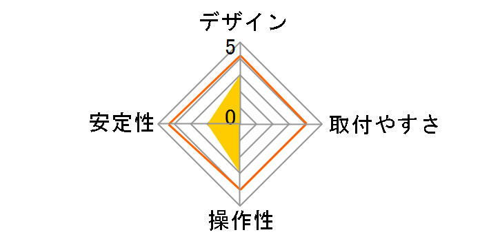 JN-ARM-GM112XDV�̃��[�U�[���r���[