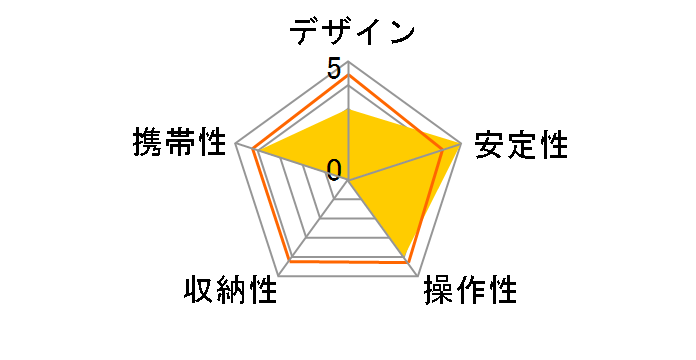 �t�H�g���C�g�X���[ KFT3-GM [�K�����^]�̃��[�U�[���r���[