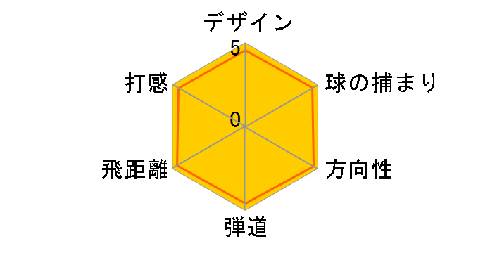 SIM2 MAX ���X�L���[ ���[�e�B���e�B�[ ���f�B�[�X [TENSEI BLUE TM40 �t���b�N�X�FA ���t�g�F28]�̃��[�U�[���r���[