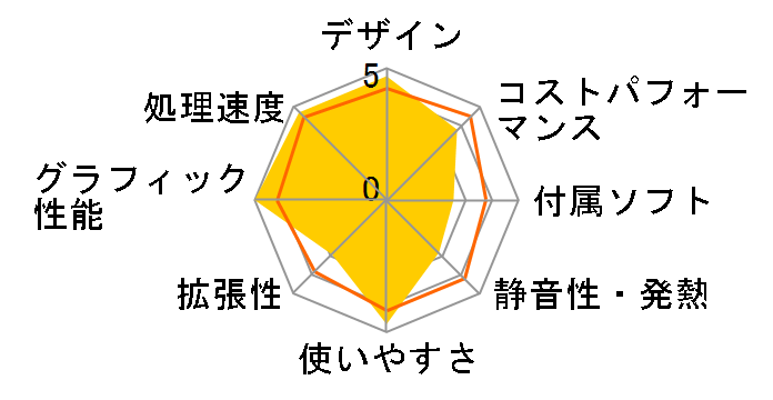 OMEN by HP 30L Desktop GT13 ���i.com���� Core i9 10850K/RTX 3090/1TB SSD+2TB HDD/64GB������/Windows 10 Pro/����N�[���[���ڃ��f���̃��[�U�[���r���[